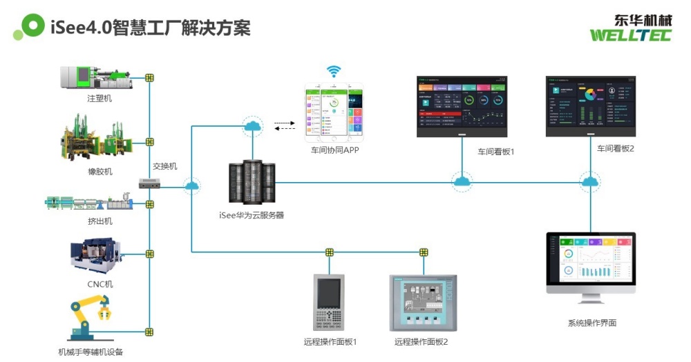 智能工厂实景图.jpg